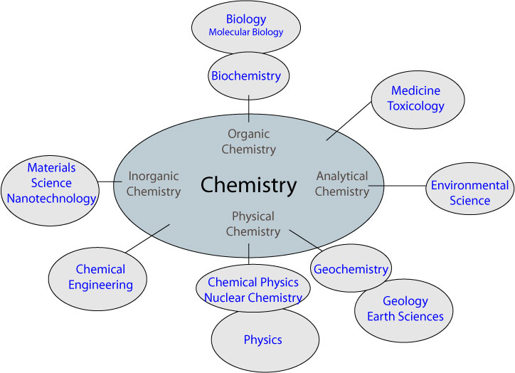 1. Chemistry-central-science