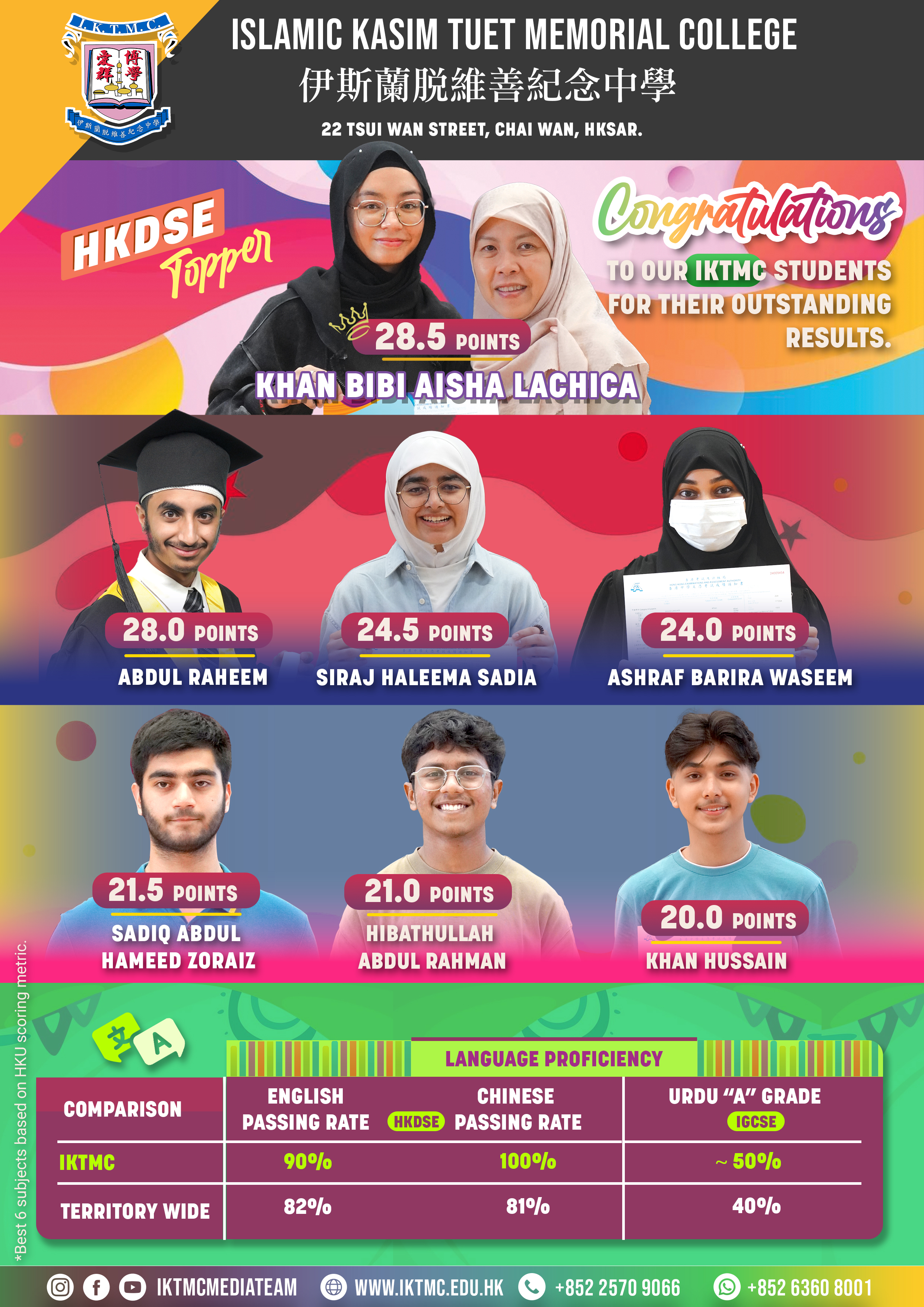 Congratulations to the IKTMC DSE 2024 top achievers